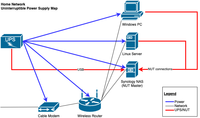 Launching and Shutting Down Your Synology NAS